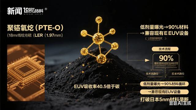 国产芯片的“双核突破”：从GPU性能对标到光刻胶原始创新