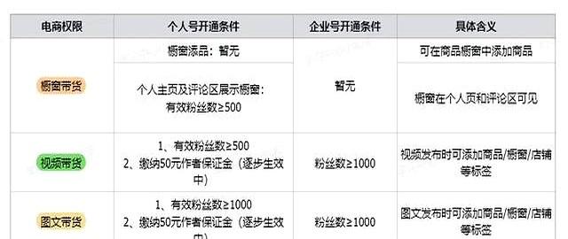 抖音号带货方式如何选择？店铺官方账号、授权号如何解绑？