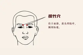 打嗝停不下来？两个穴位，一个妙招，中医止嗝快准狠！图片