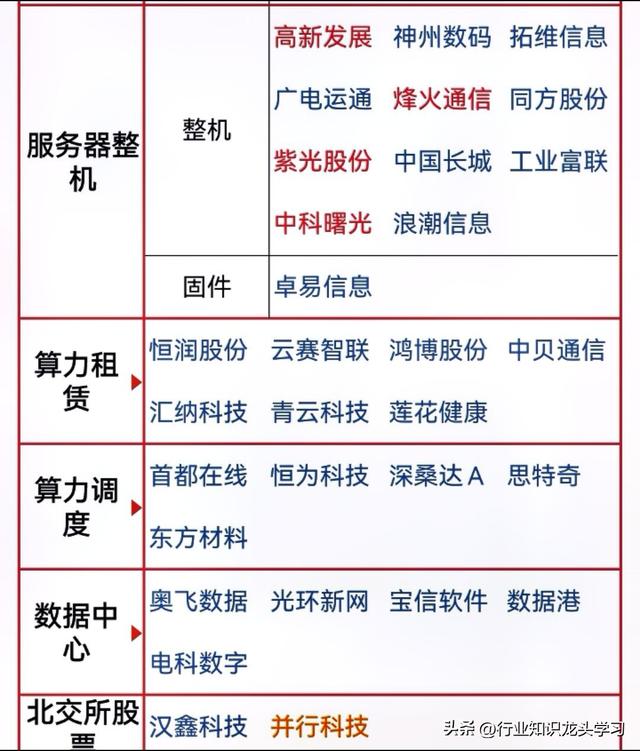 值得珍藏：AI应用+深空经济+算力硬件+果链+机器人+光伏电池等