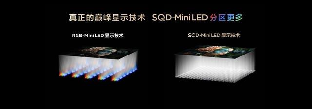 色域突破新高度！TCL SQD-Mini LED 以100% BT.2020标准，塑显示画质