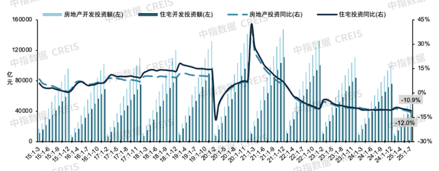 1-7月全国新建商品房销售面积下降4%