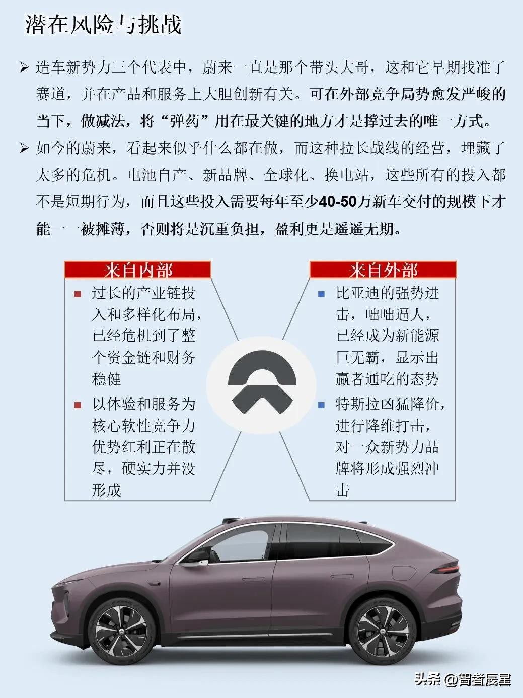 蔚来_蔚来汽车品牌分析_蔚来汽车一天了解