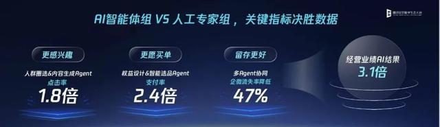 “AI改”取代“胖改”？绝味为零售业打开“多智能体”较量的时代