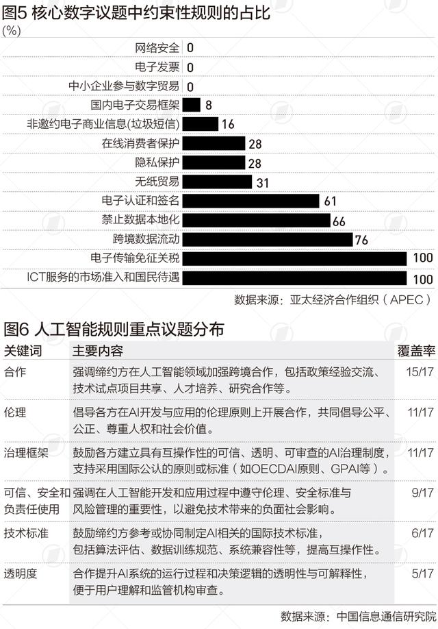 十年增速8.9%，AI驱动数字经贸规则进入多极引领时代