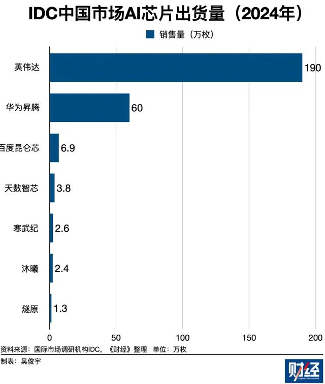 寒武纪因何一个月市值翻倍？