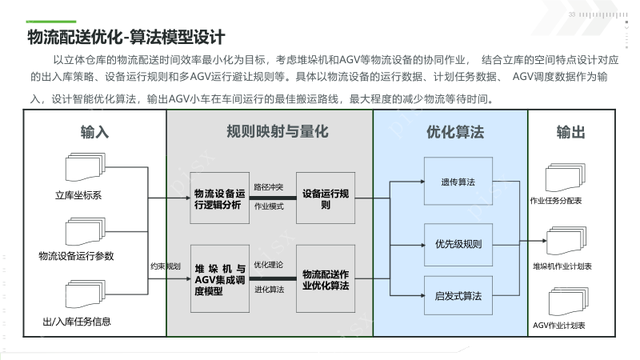 新能源工业数字孪生平台建设方案（PPT）