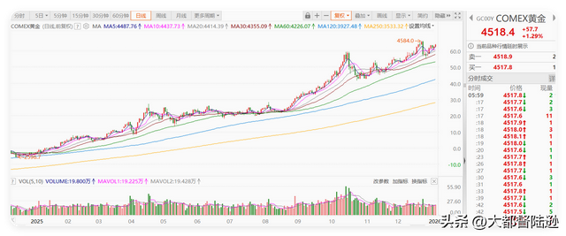 金饰越卖越贵，长期持有黄金真能抗通胀吗？很多人都掉进一个误区