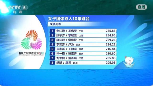 全红婵复出首秀夺冠，三字回应显自信！网友：你是真的棒