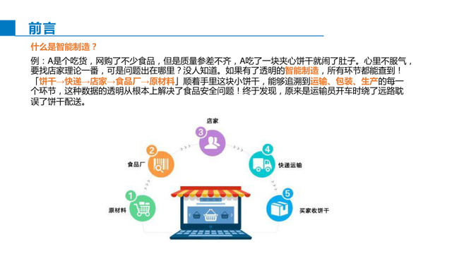 智能制造综合解决方案
