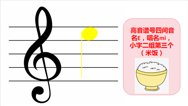 自学五线谱音符：位置、音名、唱名、谐音梗记忆（高音谱号部分）