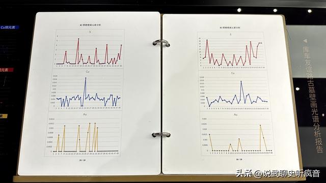 库车印象（5）——龟兹魏晋古墓遗址博物馆