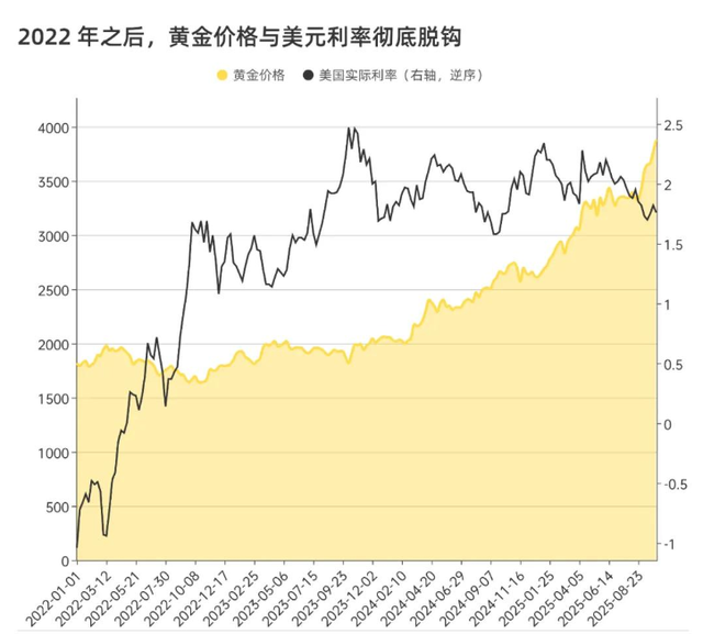 A 股 vs 黄金谁先破 4000？三年关键事件改写黄金价值逻辑