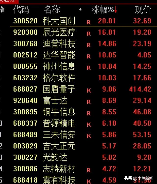 重大利好！尾盘，大逆转！