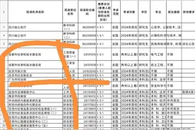 我在省考中考入参公单位，目前已荣转公务员图片
