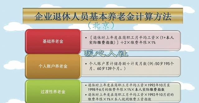 北京市退休群体，平均养老金能否有6000元？一同认识计算公式
