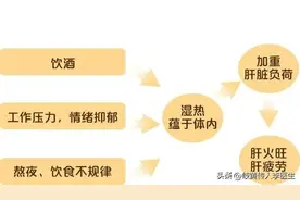 一个牙痛良方，仅仅五味药，散火不升阳，专调胃肠湿热之牙龈肿痛图片