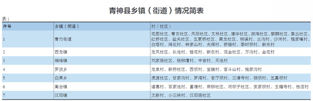 四川省青神县历史沿革及行政区划