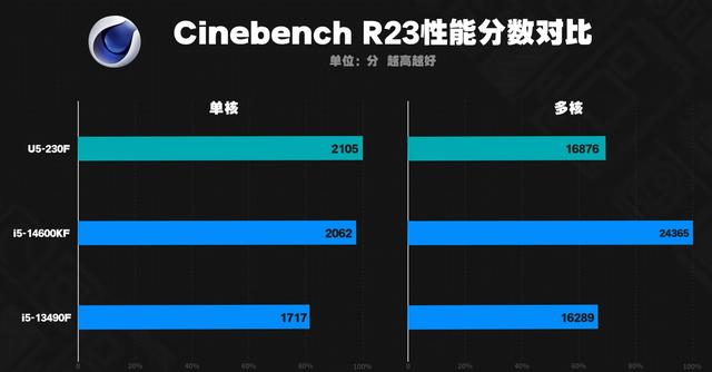 难怪intel不为所动，对付锐龙原来这个组合就稳啦