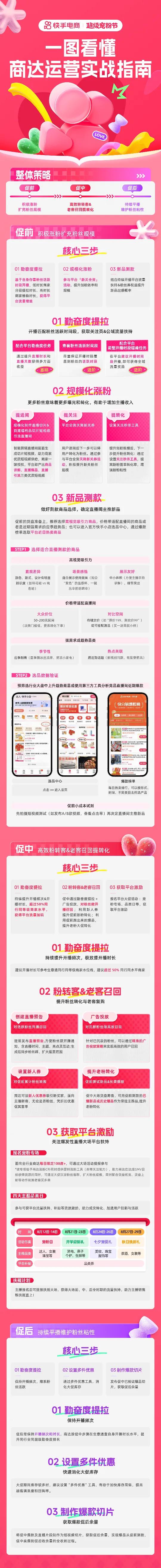 快手超级宠粉节全攻略，面向全量电商主播推涨粉激励专项政策