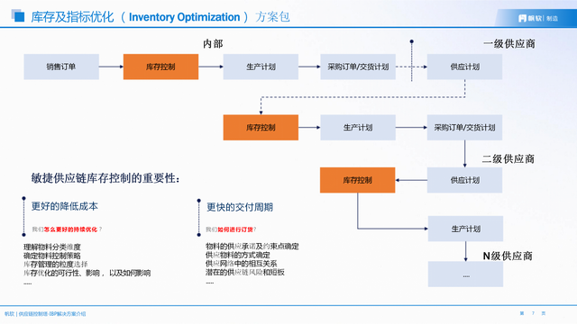 从“看得见”到“看得清”：库存优化如何从可视化走向价值