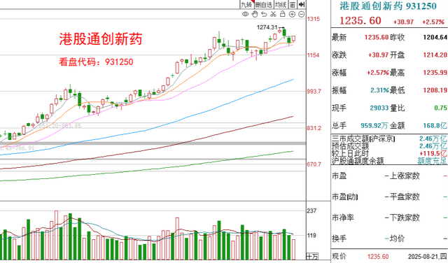 CPO、人形机器人突然下跌，大科技还能玩吗？