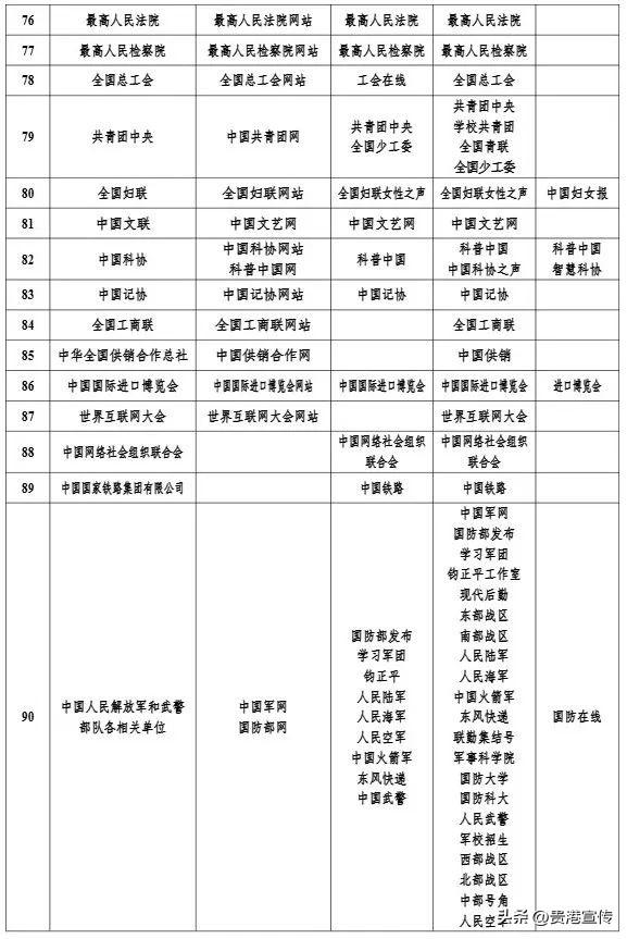 最新版《互联网新闻信息稿源单位名单》发布，贵港这2个平台在列