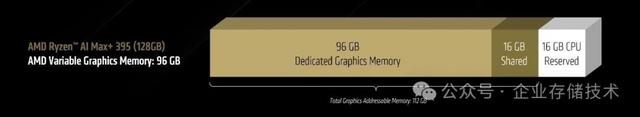 FAQ: 96GB+16GB可变显存与128B大模型、MCP等