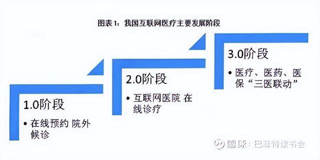 互联网医疗：AI技术加速成长，未来或万亿规模，普通创业者勿进