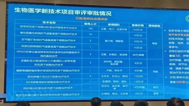海南博鳌乐城公布第四批细胞治疗项目,加速创新转化、百姓可及!