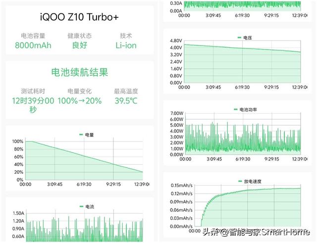 性能续航的双王牌 上手iQOO Z10 Turbo+