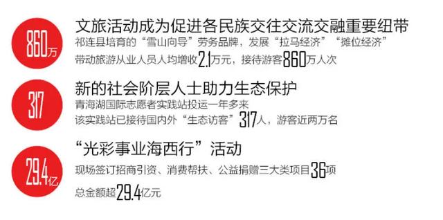 石榴花开江源结硕果 同心筑梦青海谱新篇