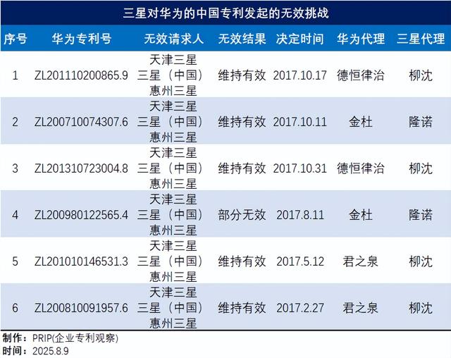 华为的战术：用打三星的专利，来策应攻击联发科