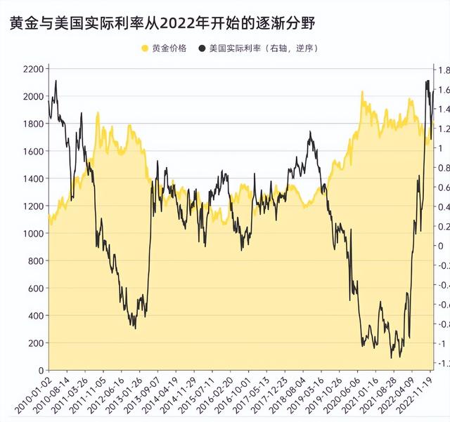 A 股 vs 黄金谁先破 4000？三年关键事件改写黄金价值逻辑