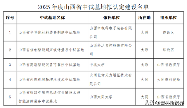 山西科技创新再提速！2025年度中试基地拟认定建设名单公示，涉及半导体、信创等领域