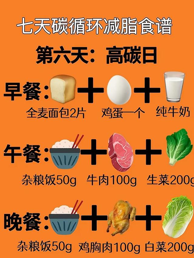 中年人减肥困局：中年代谢差，请你每天逼自己这样做！快速瘦身