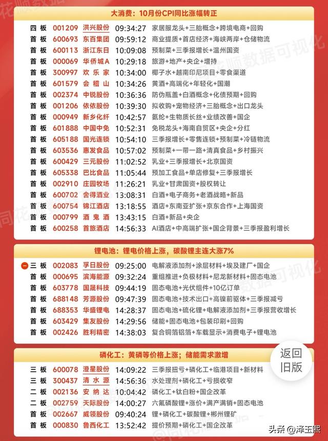 问小白-下一只大牛股会不会就在这11只股票里面？(3)