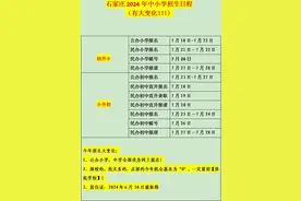 【重磅】石家庄2024年中小学招生入学政策与往年对比：变革与趋势图片