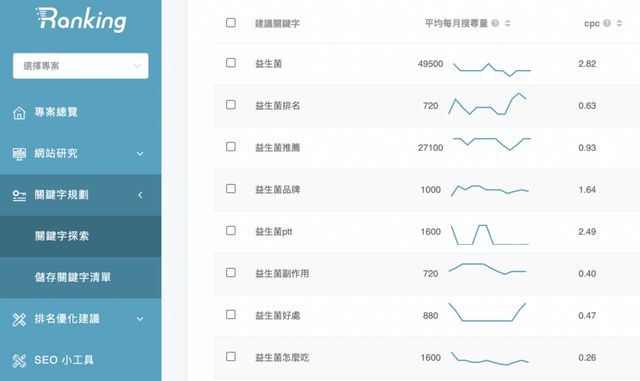 掌握SEO是什么？十分钟SEO优化入门教学