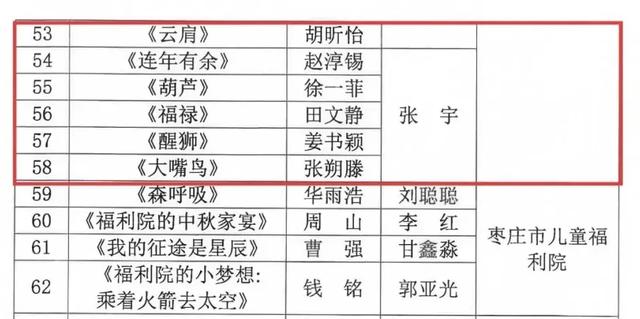 枣庄市文化馆2025年度精彩时刻（四）以文塑旅促融合 荣誉见证显担当