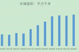 青海湖水域面积达近十年最大值！图片