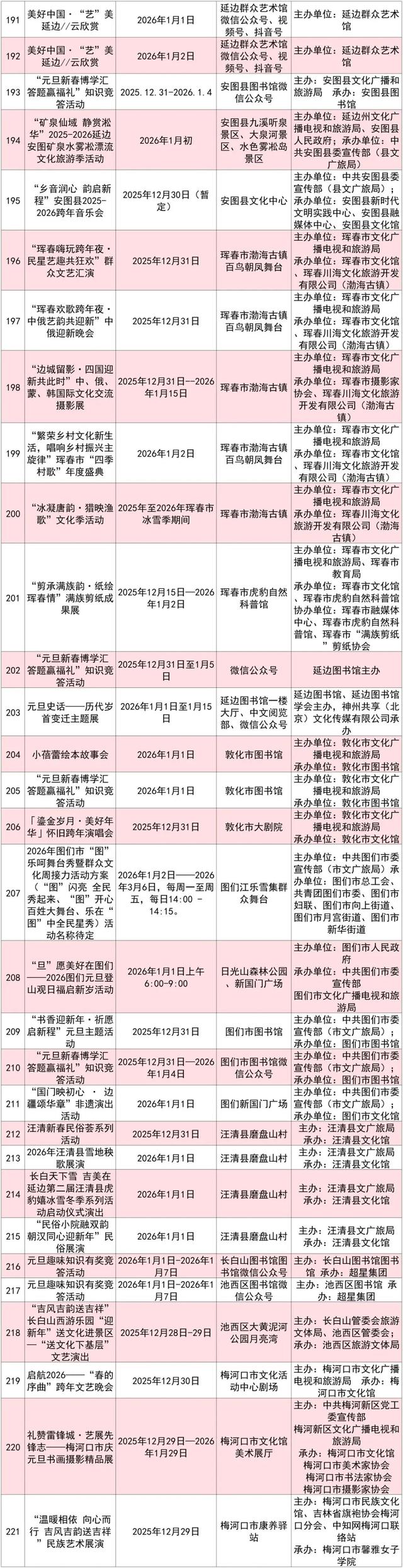 元旦狂欢指南！超200场群众文化活动嗨翻了！