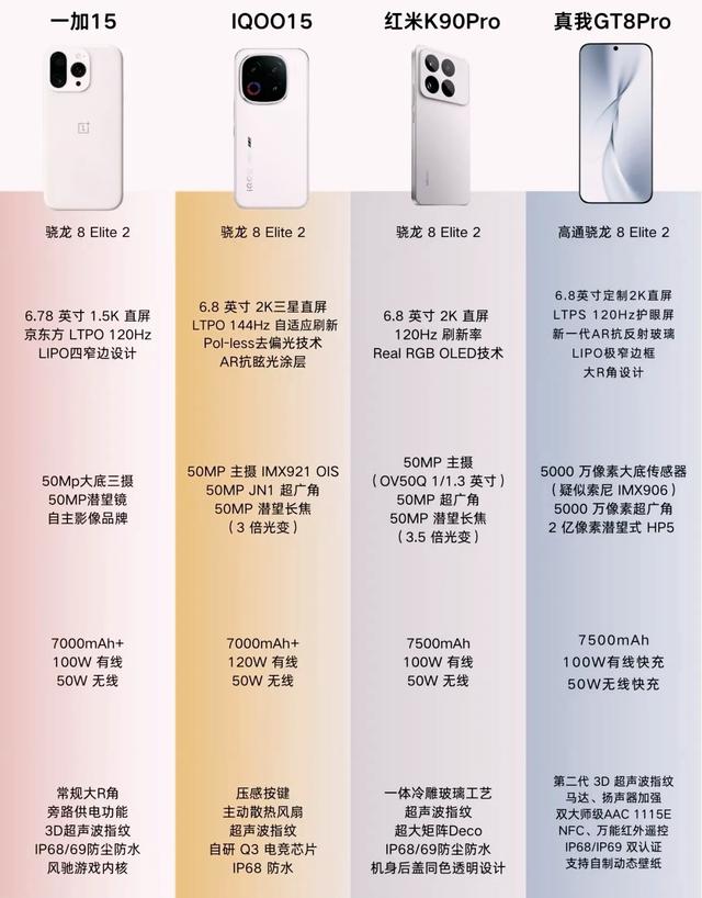 子系旗舰扎堆来袭，配置堪称“王炸”