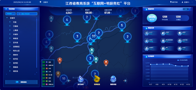 明厨亮灶工程，中国电信宜春分公司守护舌尖安全