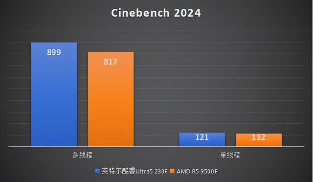 千元CPU终极对决！英特尔酷睿Ultra5 230F对比9500F评测