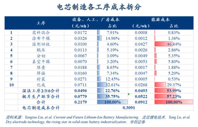 无溶剂革命：固态电池干法电极制备的关键工艺与设备矩阵