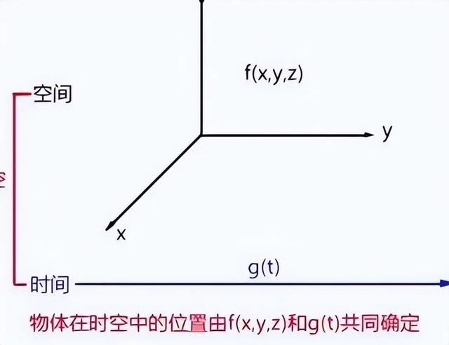假如一个人乘光速飞船离开地球一分钟，返回地球还能看到家人吗？