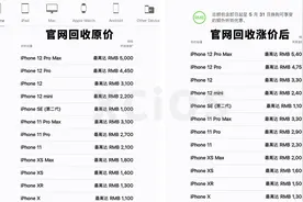 苹果换购计划升级：旧iPhone回收价上涨，消费者迎来福利图片
