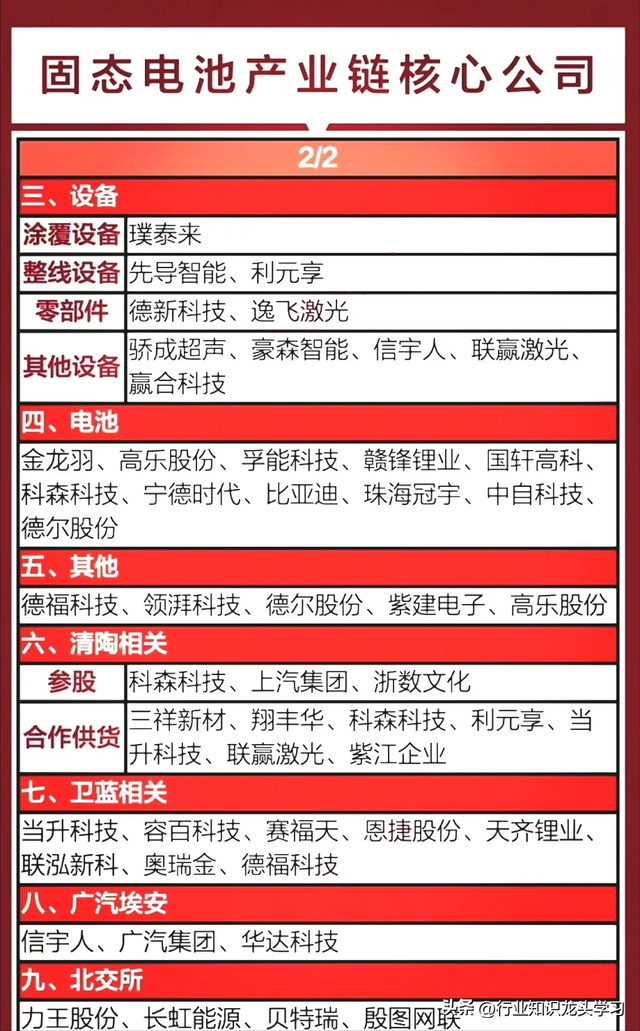 值得珍藏：AI眼镜+无人机+新消费+中字头+光伏+固态电池+数字货币