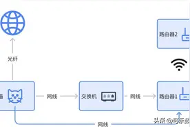 明明换了千兆宽带，但是看视频总卡顿，是网不好还是配置不好？图片